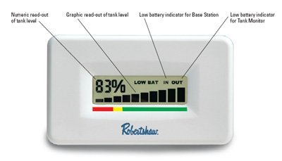 rs-228 display